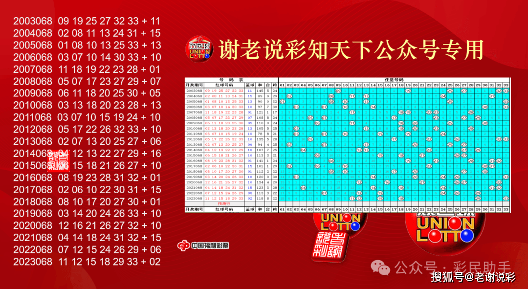 原创双色球067期开出7注大奖，开奖号全是单数！江苏2浙江各中2注