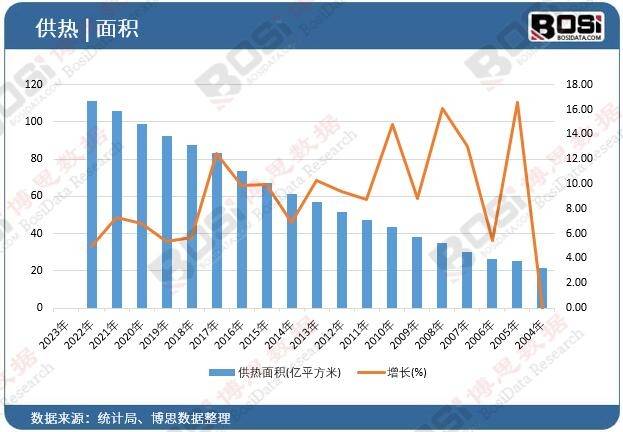 凤凰联盟官网中国城市供热市场蓬勃发展清洁能源成新宠