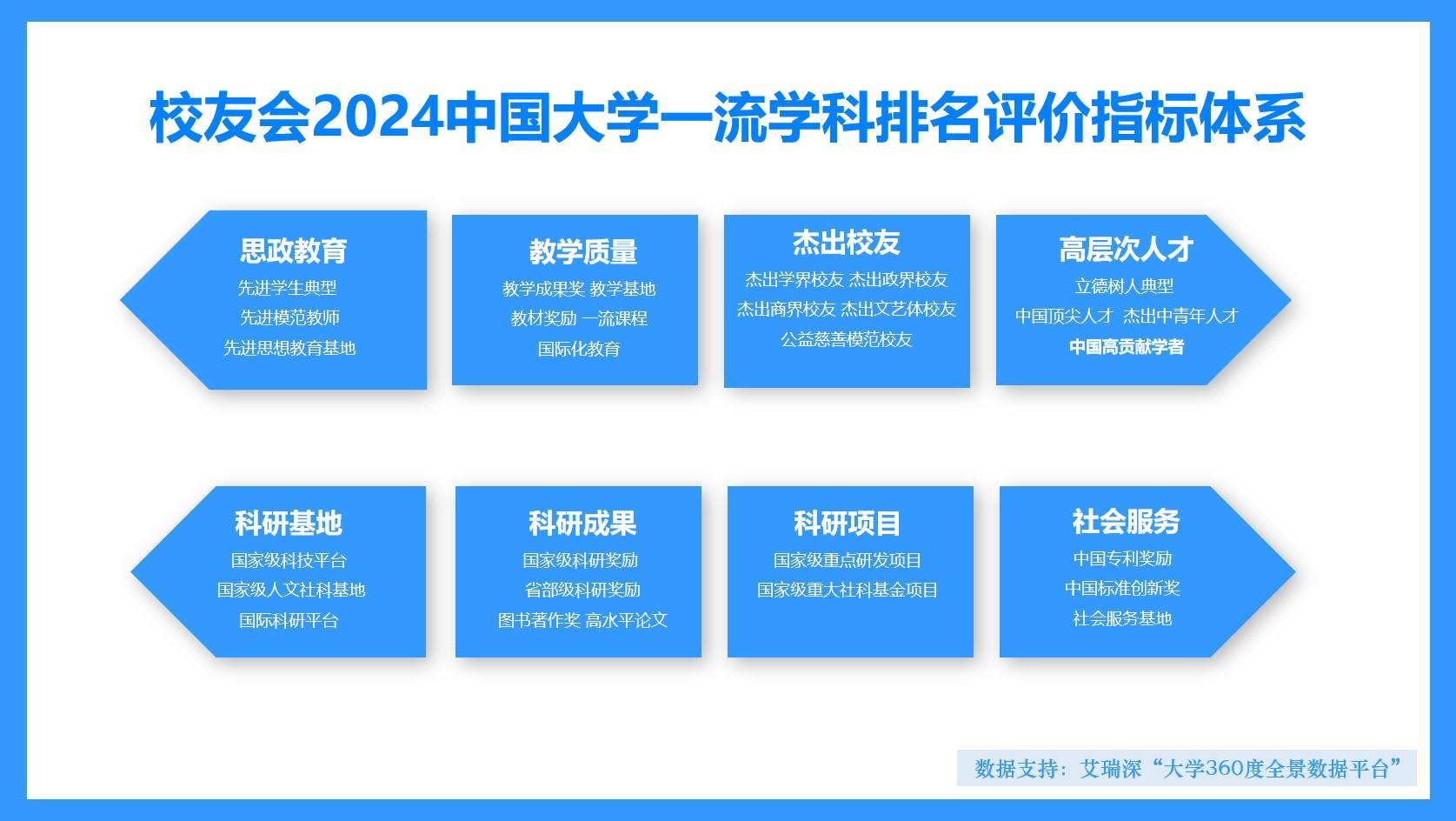 校友会2024中国大学马克思主义理论学科排名，武汉大学前三
