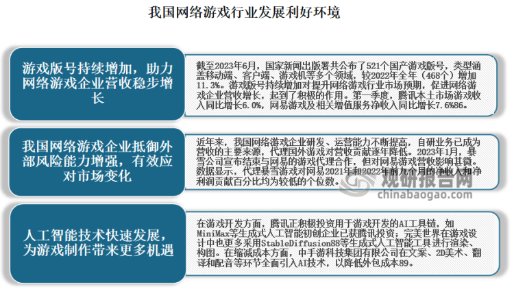 究与投资前景分析报告（2023-2030年）AG真人九游会登录网址中国网络游戏行业现状研(图6)