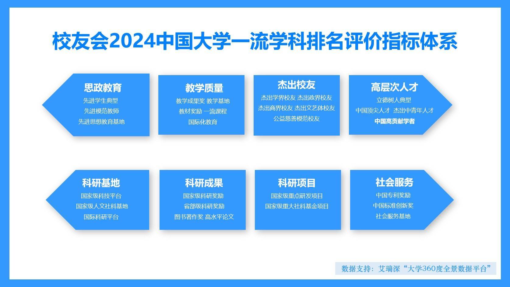 校友会2024中国大学统计学学科排名，厦门大学前二