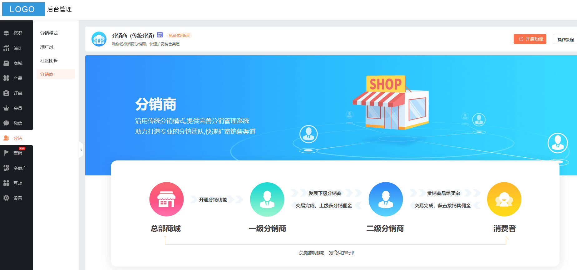 怎么搭建自己的商城，网站自助搭建