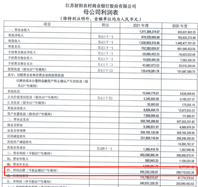 江苏射阳农商行:年报连年出错,资产质量堪忧