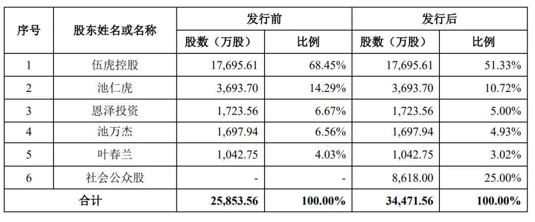 浙江雅虎IPO被终止：年营收6.5亿 池仁虎家族色彩浓厚