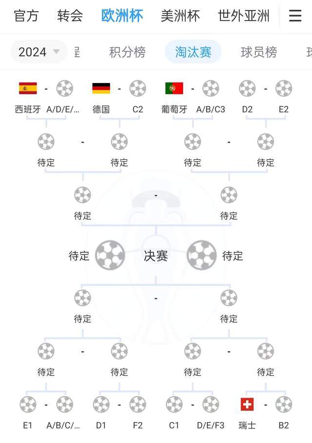 德国绝平落位A1对阵C2 与西班牙&葡萄牙跻身上半区 淘汰赛够精彩