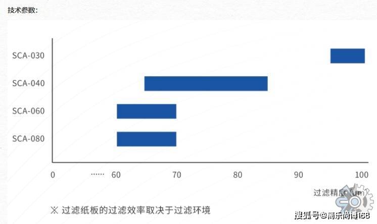 亚太地区作为全球最大的过滤纸板市场其市场份额接近38%(图1)