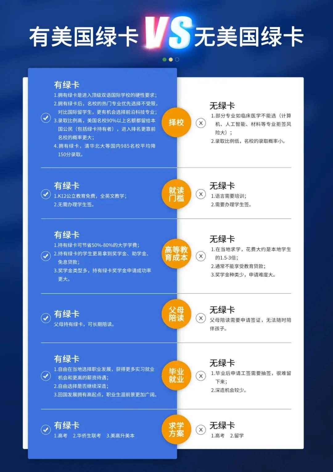 中国学生赴美被关“小黑屋”?理工科学生赴美要注意了