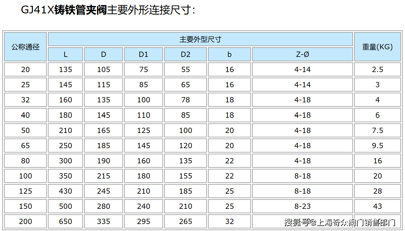 GJ41X铸铁管夹阀主要特点