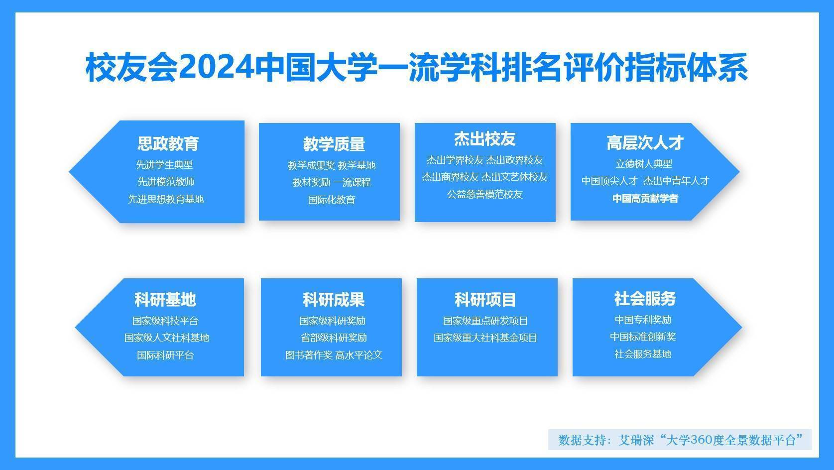 校友会2024甘肃省大学一流学科排名，兰州交通大学前三
