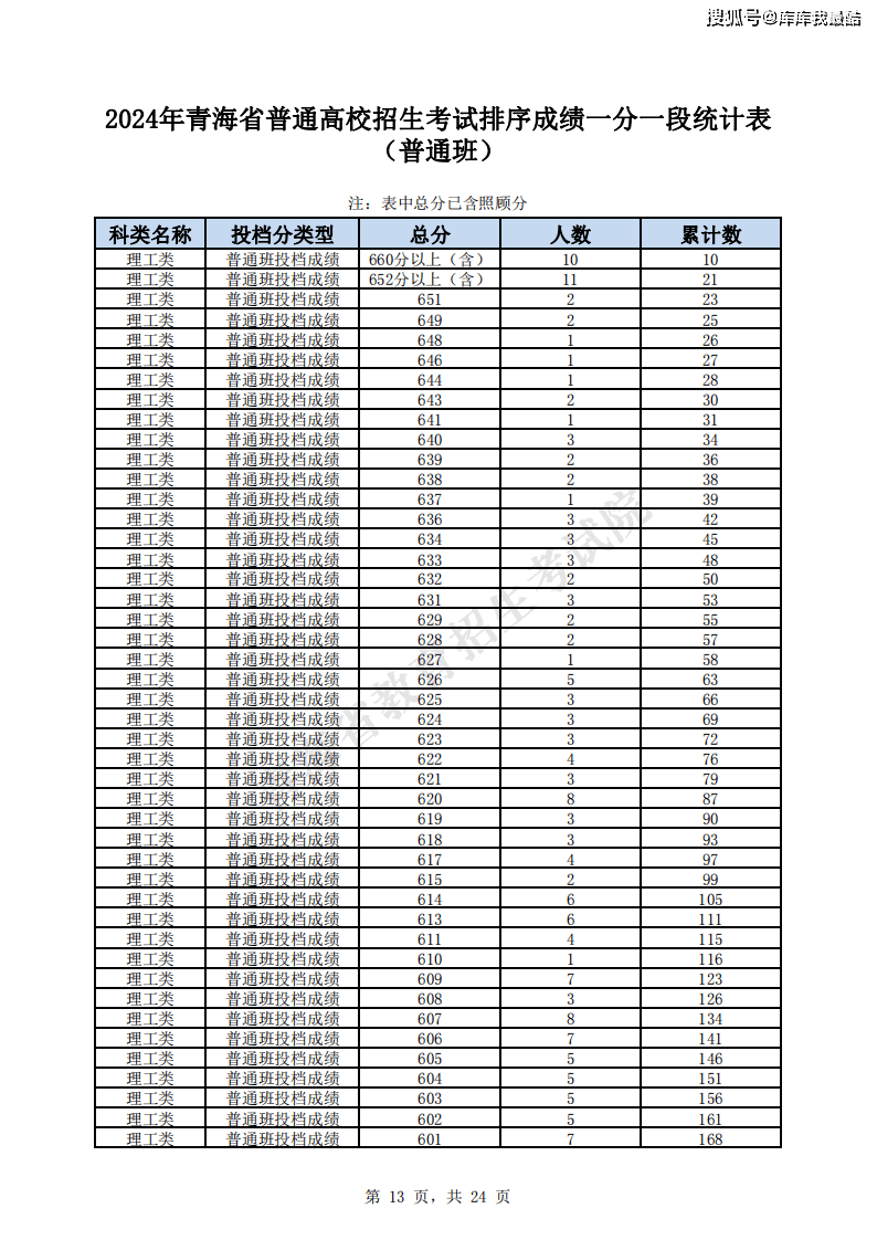 2024年全国高考一分一段表理科汇总(31个省份)