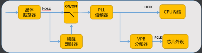 听劝！嵌入式软件开发必须了解的硬件知识！