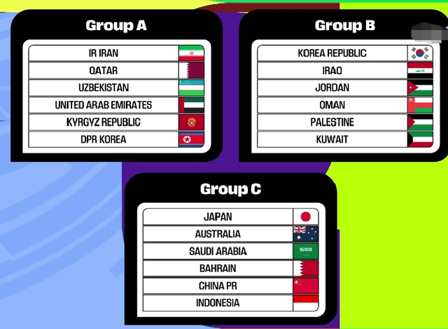 18强赛抽签！国足和日澳沙同组，对巴林和印尼拿8分，有望争第四