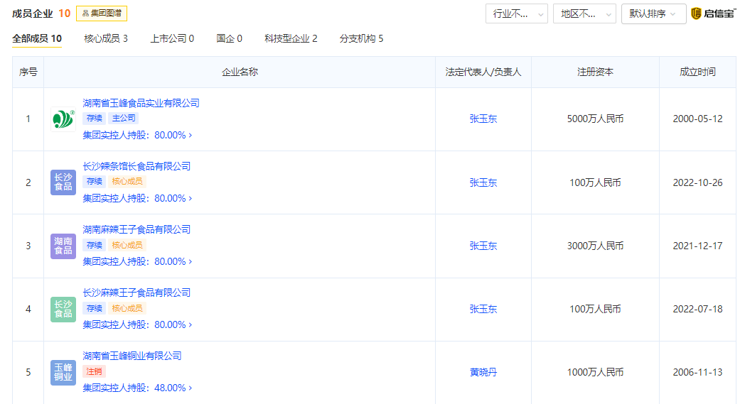 湖南麻辣王子工厂停工 涉及旗下10家公司-长沙麻辣王子有限公司