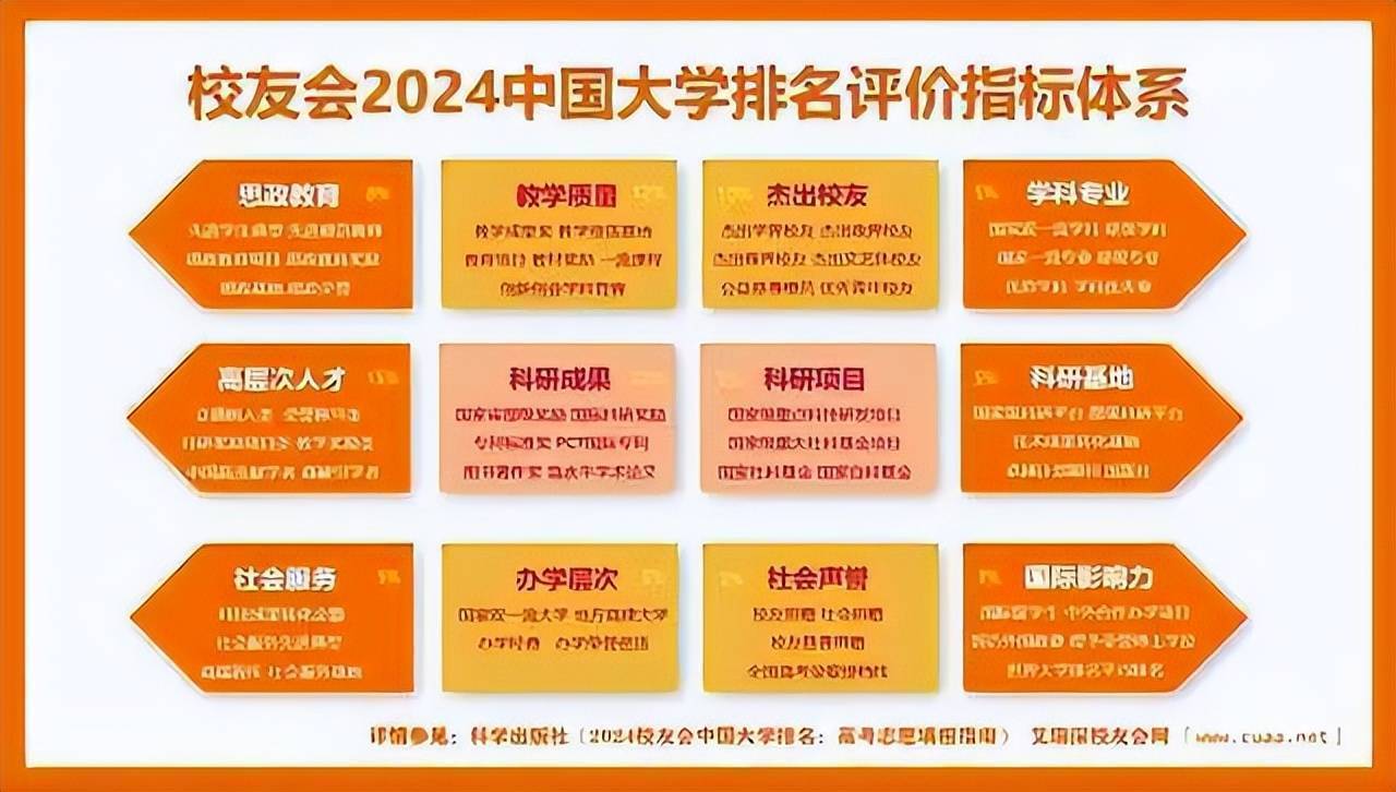 校友会2024湖北省最好高职院校排名，襄阳职业技术学院前三