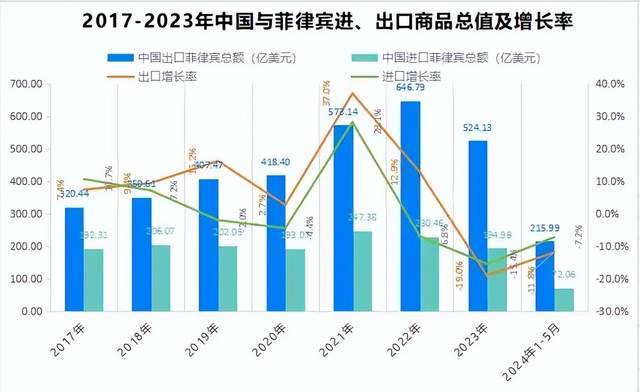 两名外贸人半岛·BOB官方网站在菲律宾遇害做外贸应该如何保护自己？｜腾道数据(图3)