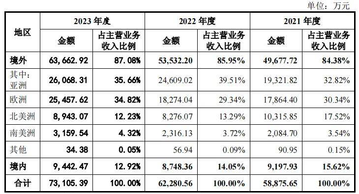 未来网 🌸管家婆正版今晚开奖结果🌸|深交所暂缓审议马可波罗IPO申请，强调发行上市准入标准  第3张