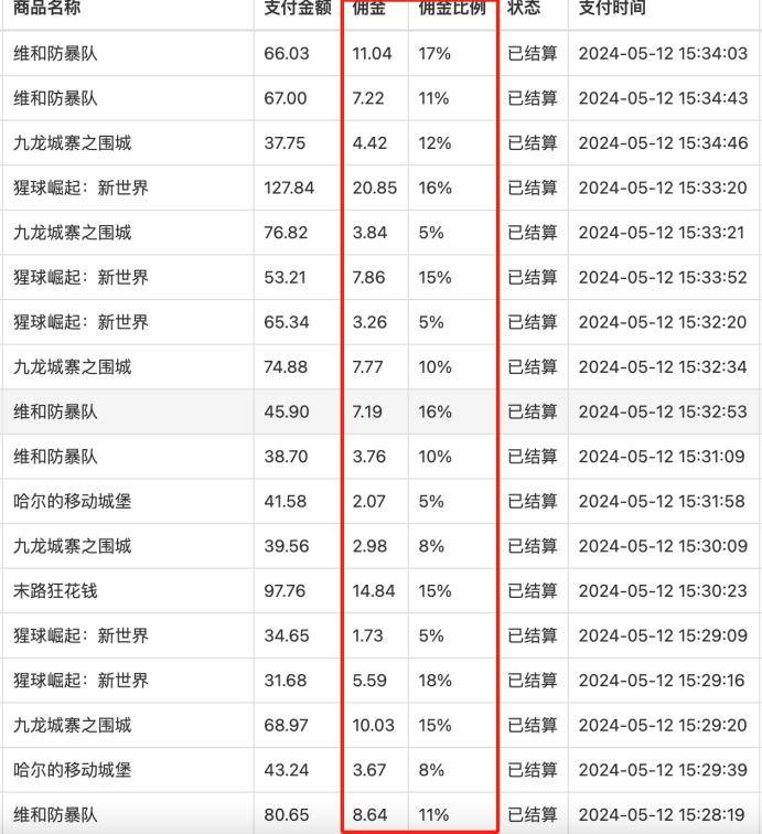 这半岛·BOB官方网站次手把手教会你一个人搭建电影票平台0成本搞钱！！(图4)