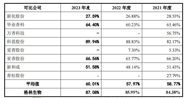 🌸中国质量新闻网 【2024澳门免费精准资料】|两公司同日撤回IPO 合计募资逾17亿元  第4张