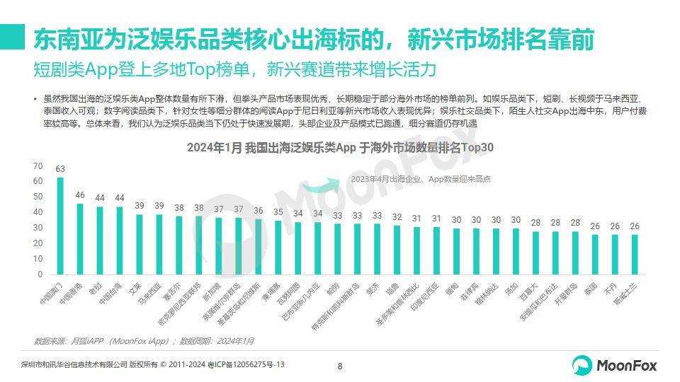 🌸【2024正版资料大全免费】🌸_奥飞娱乐筹拍“巴啦啦小魔仙”微短剧，或为缓解发展压力，短剧相关企业增长显著