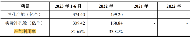 天眼新闻🌸新澳门精准资料大全管家婆料🌸|【IPO金选】二度奔A 凯普林能否如愿？