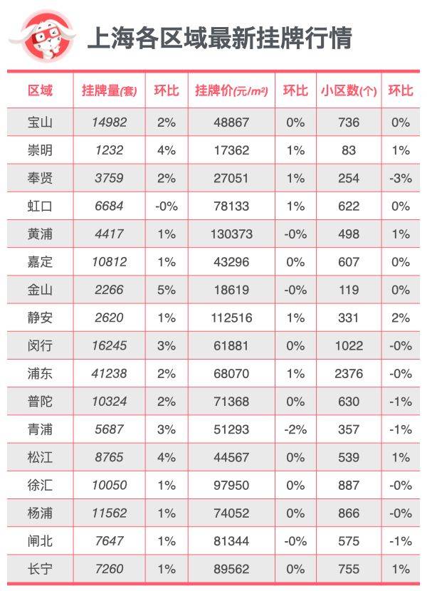 微视：2023澳门正版管家婆资料大全-70城房价出炉，广州一二手房价格齐降