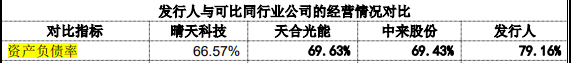 资产负债率狂飙同行毛利率承压，正泰安能光伏贷纠纷不少