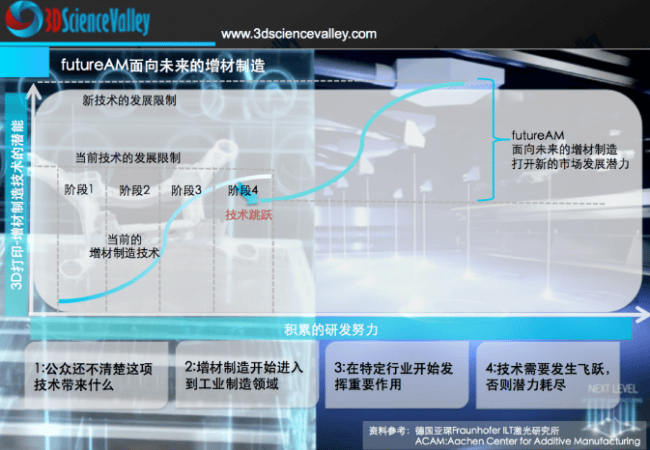 一台不到1万美元的 SLS 3D打印机是可能的-sls 3d打印技术