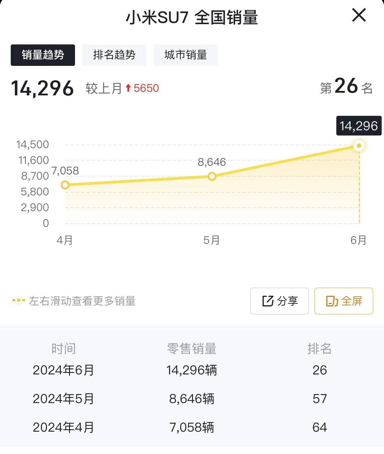 一码一肖100准资料>豪华汽车品牌“放下身段”反向合资  第3张