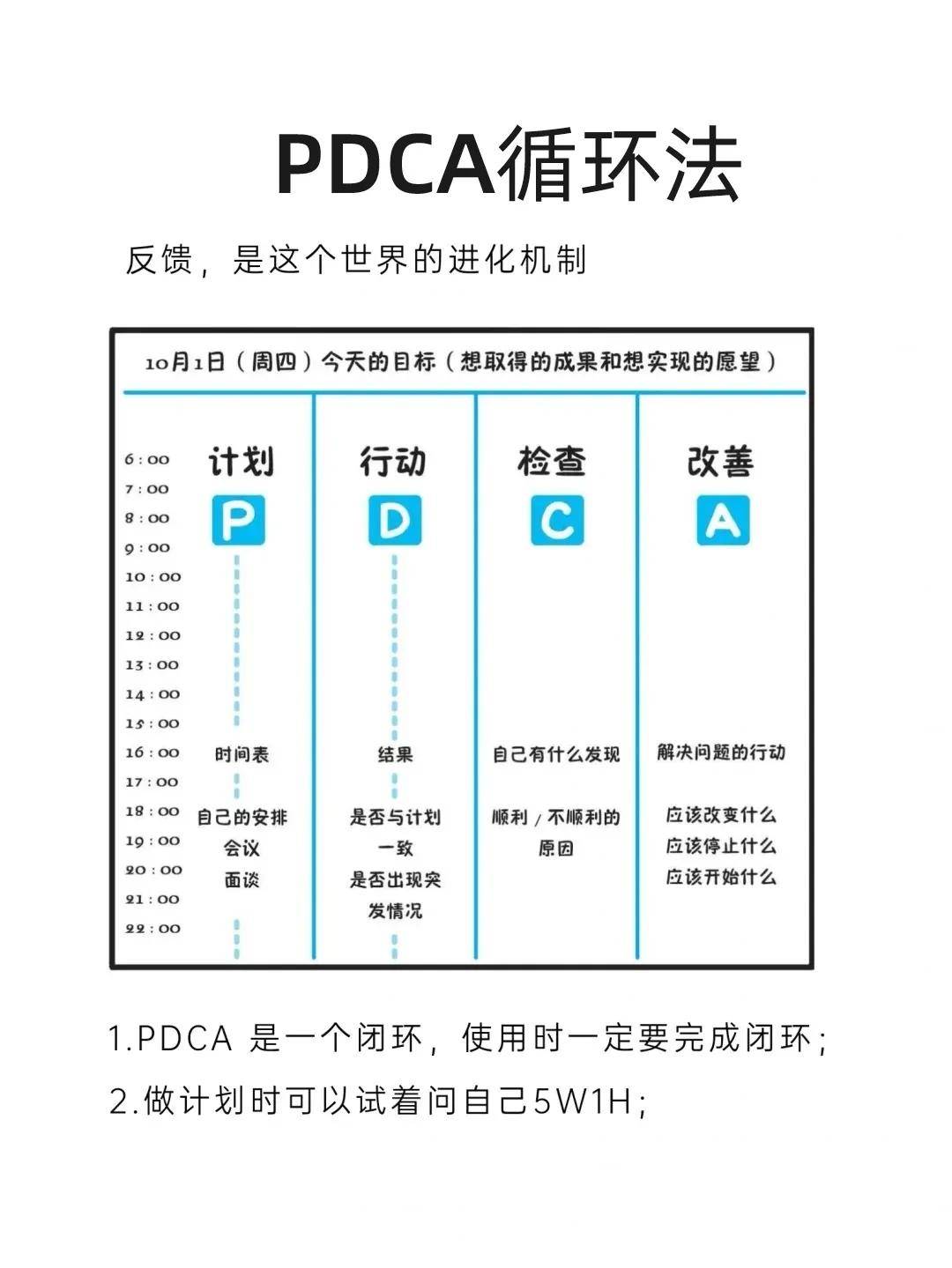 构建知识体系：七大高效学习模型，提升学习力