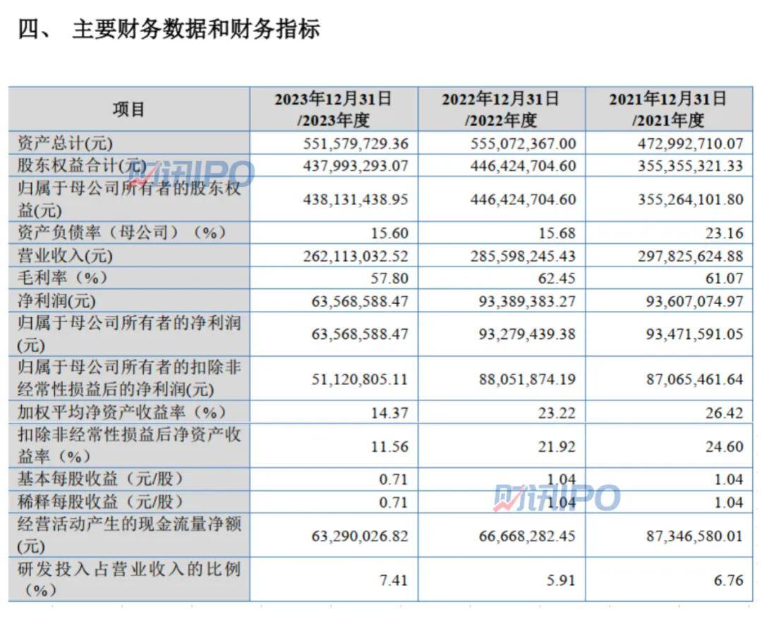 中国发展网 🌸2024澳门天天开好彩资料🌸|证监会同意壹连科技创业板IPO注册  第2张