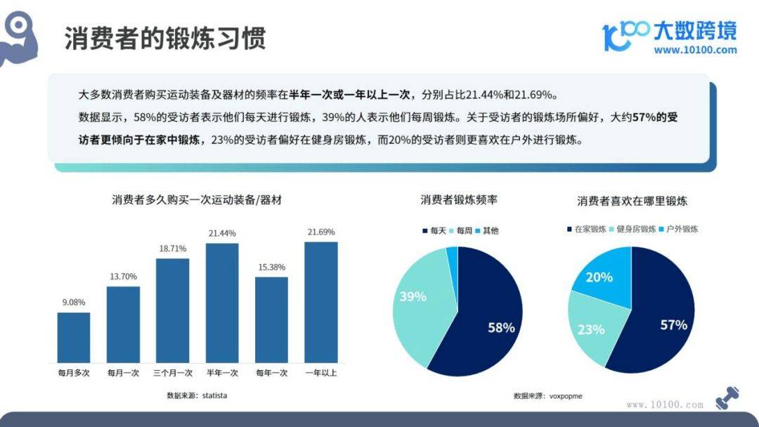 20天博tb综合体育24全球健身器材市场洞察报告(图6)