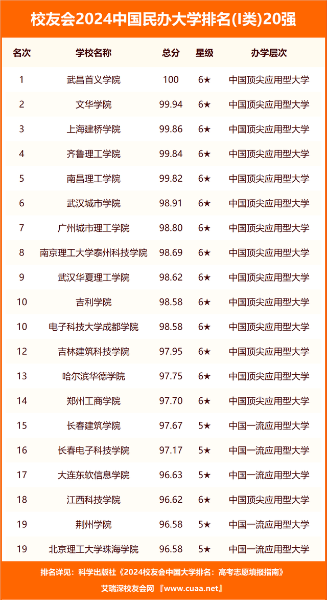 🌸【新澳门一码一肖一特一中】🌸_新入库20个 郑州调整城市更新项目库