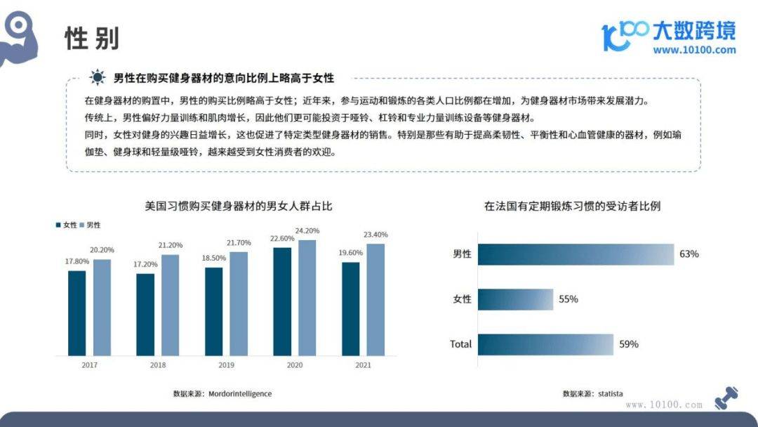 20天博tb综合体育24全球健身器材市场洞察报告(图5)