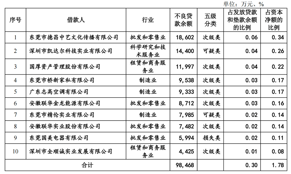 🌸中国小康网 【澳门王中王论坛开奖资料】|沪深市场IPO受理旺季不旺？部分企业转战北交所  第6张