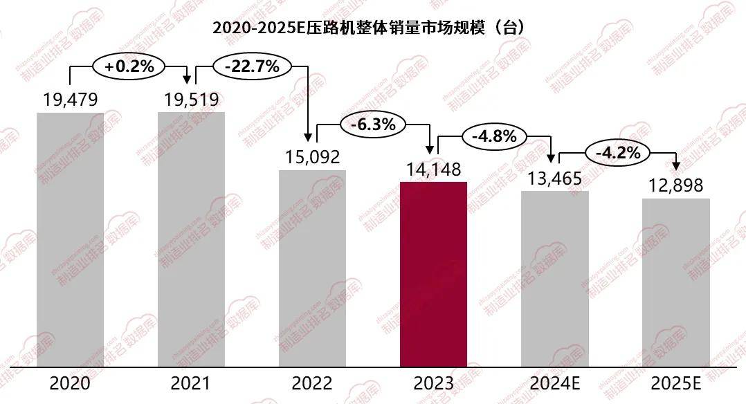 新半岛官网压路机市场持续低迷降幅有所收窄(图1)