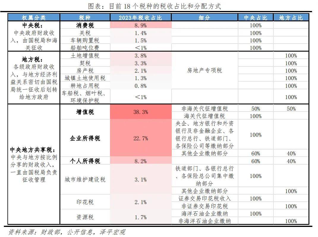 中央给地方“分钱”，谁是最大受益者？