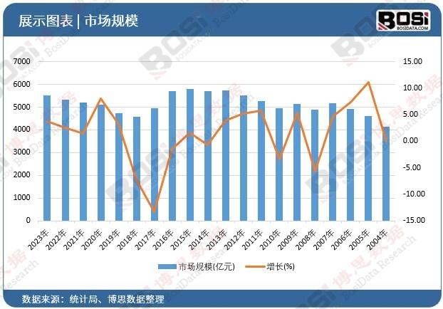 中国健康服务市场蓬勃发展，数万亿市场规模引领新潮流