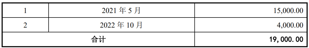 南海网🌸澳门一肖一码一必中一肖精华区🌸|估值大涨213倍，佑驾创新IPO三年亏5.68亿  第2张