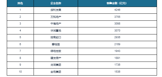 中国房地产行业发展趋势分析与未来前景预测报告（2024-2031年）
