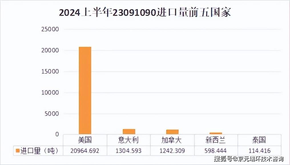 2024年上半年进出口宠物食物数据(图2)