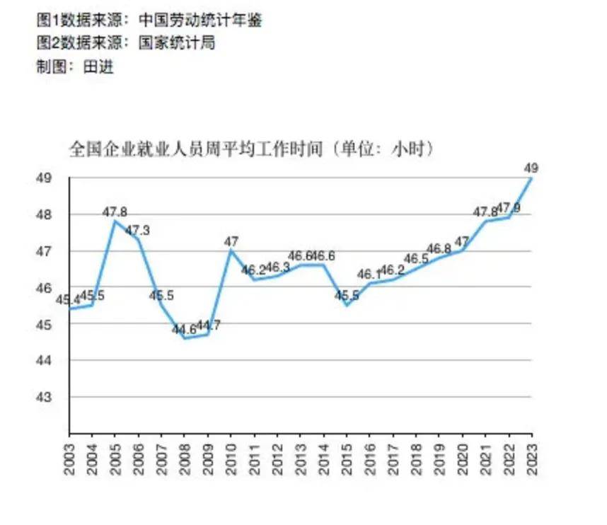 比延迟退休更可怕的，是几乎所有人都恨自己的工作