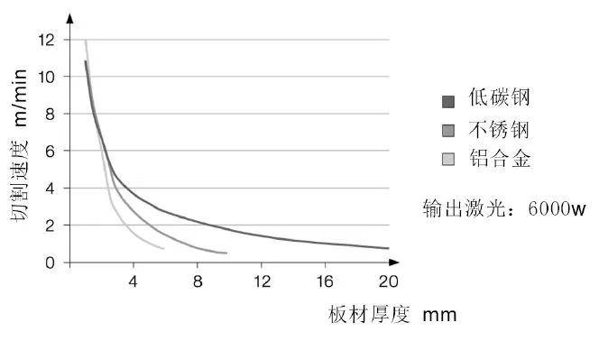 鋼易干貨丨激光切割技術(shù)你不可錯(cuò)過的秘籍(圖6)