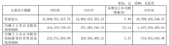 中国经济周刊网🌸2024新澳彩料免费资料🌸|花椒炒一炒：美味与健康的双重体验  第1张