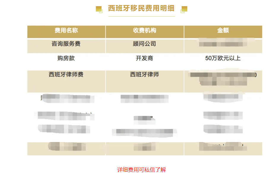 西班牙移民政策稳定,申请条件简单,仅需50万欧元即可全家移民西班牙