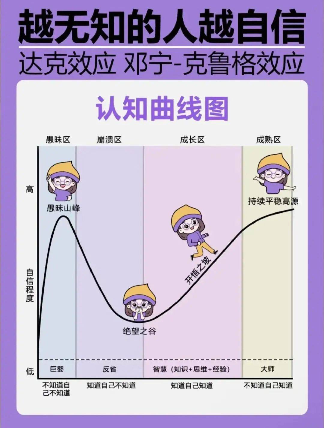 自我认知的8种方法，让你真正地了解自己！