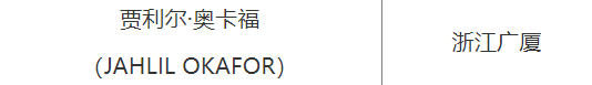 人民网 🌸新澳2024管家婆资料第14期🌸|辽篮6月代表CBA出战亚冠 对手为日韩菲冠军球队  第4张