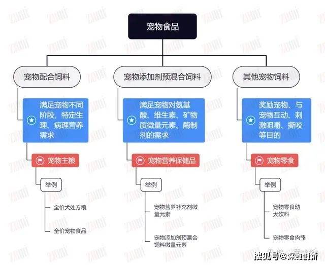 宠物企业必看指南宠物食品（包括小宠粮）合规程序来了(图1)