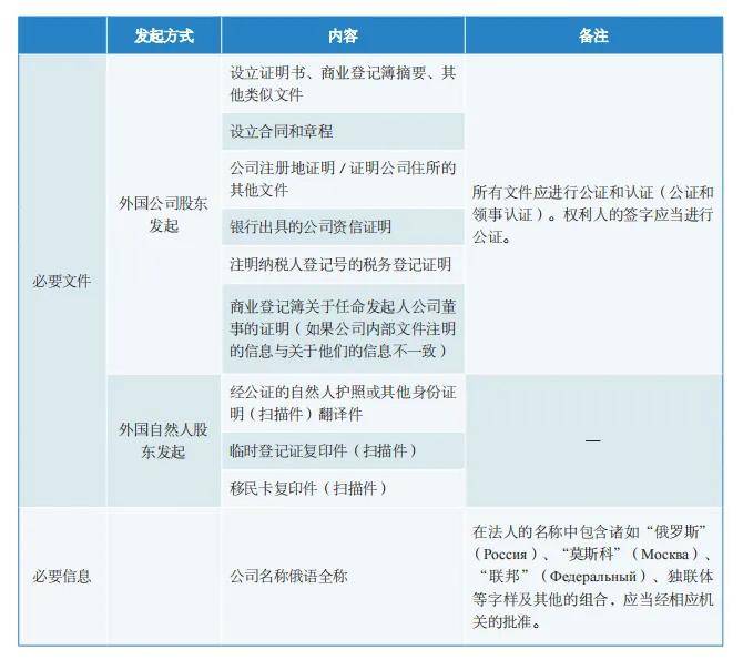 海外注册的公司有哪些类型的