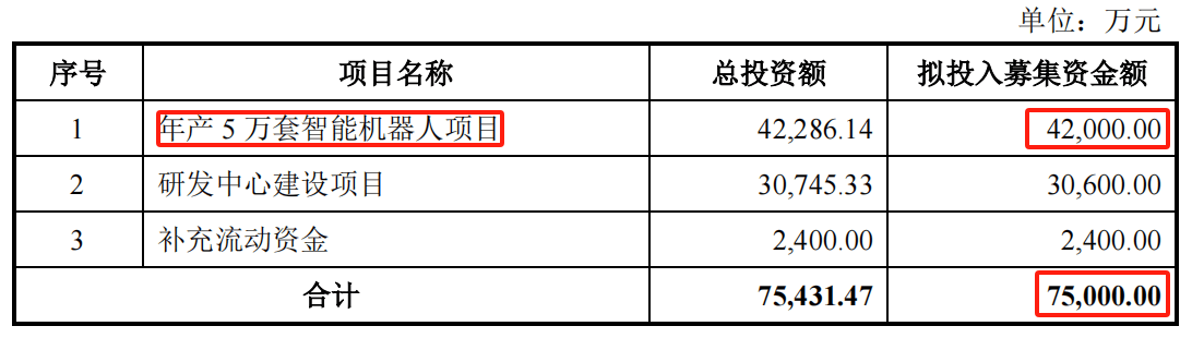 山西日报🌸澳门一肖一码一必中一肖精华区🌸|关联交易数据打架！又有智能驾驶公司冲击IPO  第3张