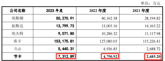 🌸南方周末【7777888888管家婆中特】|上交所：终止中乔体育主板IPO审核  第5张